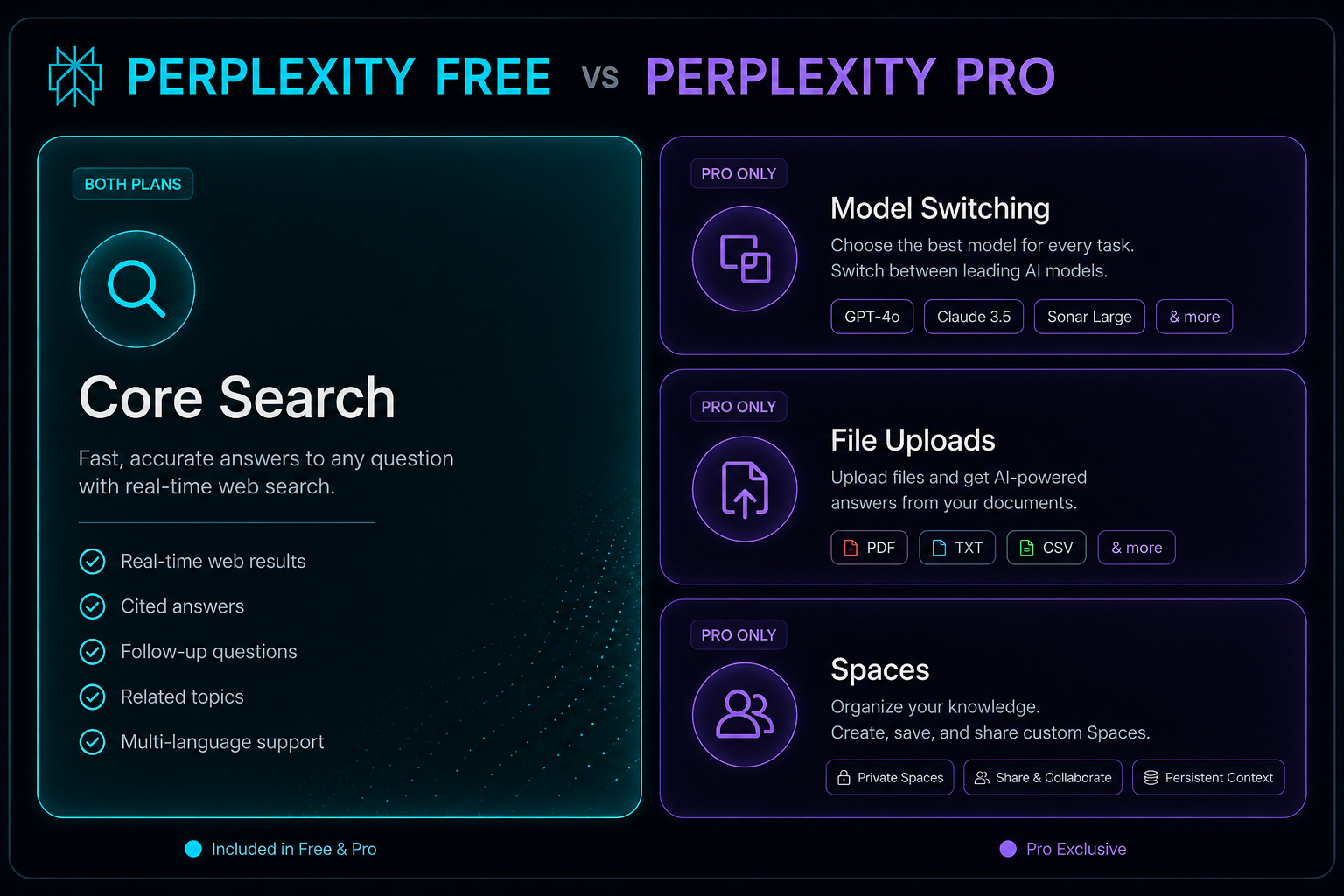 The Perplexity AI Blueprint: Search and Research Workflows