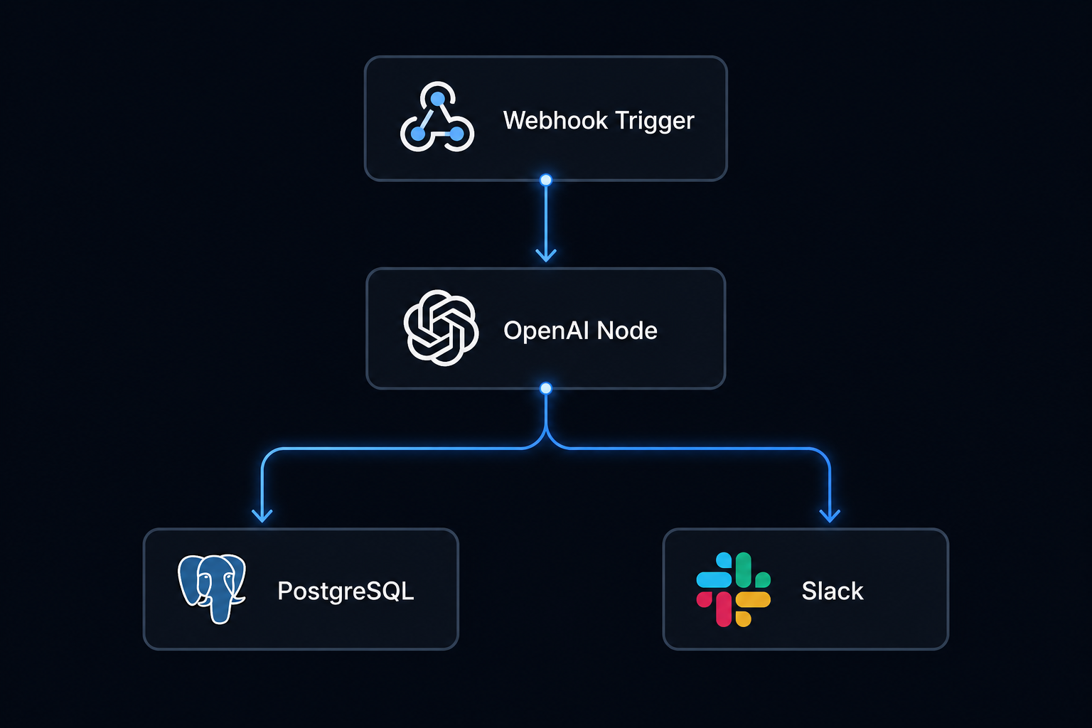 The Open-Source Automation Frontier: A Collaborative Deep Dive into n8n